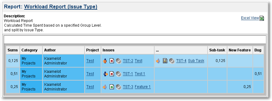 Alkaes Minyaa Time > Workload Report - Issue Type > workloadIssueType.Flat.SubTask.1.png