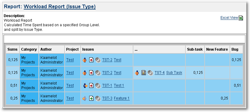 Alkaes Minyaa Time > Workload Report - Issue Type > workloadIssueType.Flat.SubTask.2.png