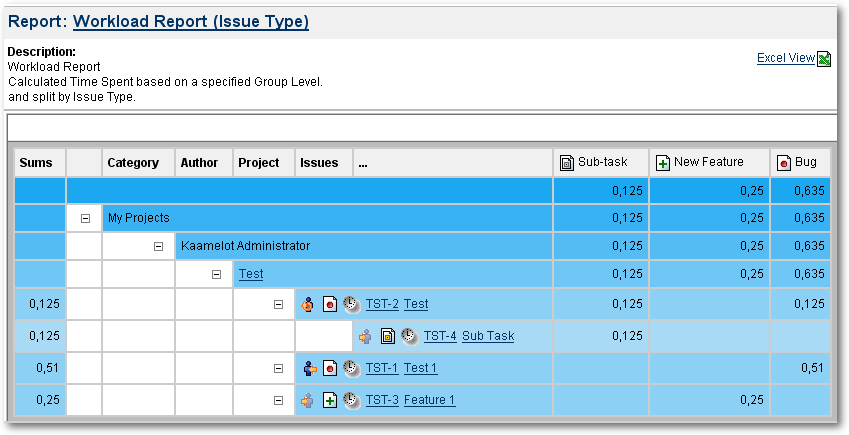 Alkaes Minyaa Time > Workload Report - Issue Type > workloadIssueType.Hierarchic.SubTask.png